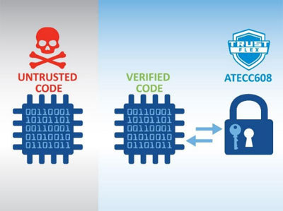安全元件的三大热门固件验证用例(第一部分) 知识产权保护的前沿阵地
